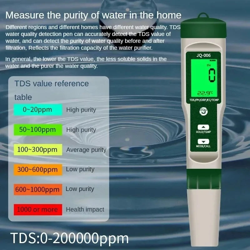 Digital Water Quality Tester - Function Options