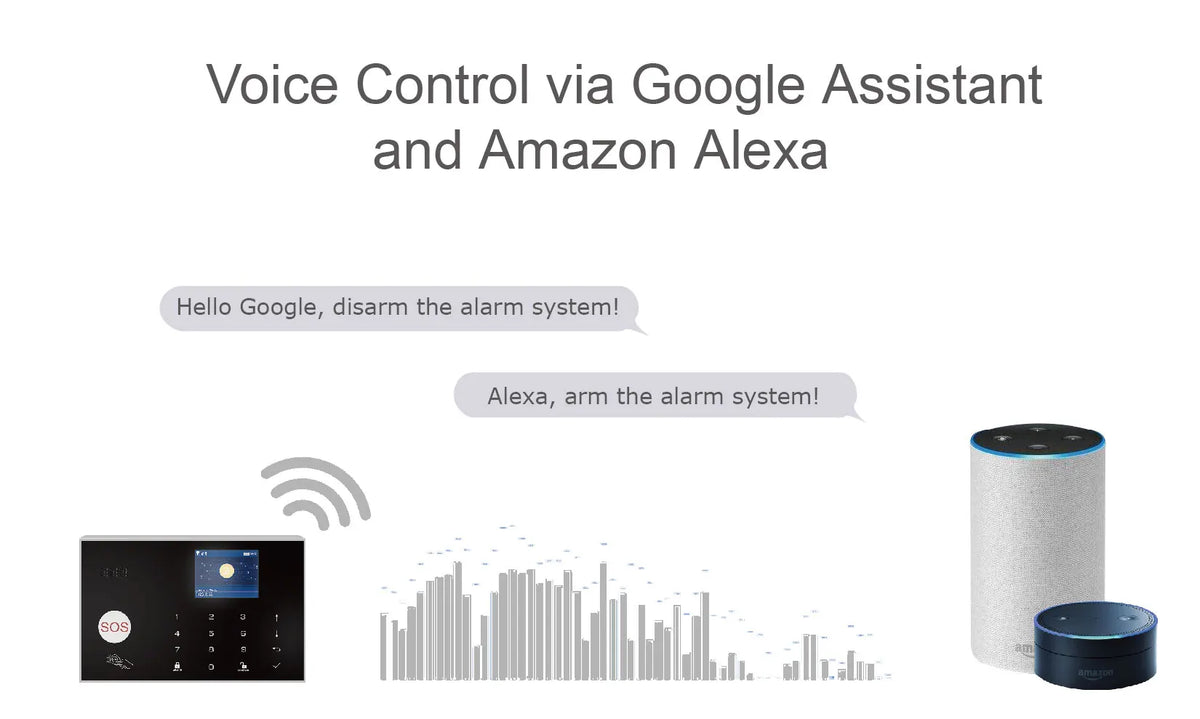 Tugard Tuya Okos Otthon Betörésvédelmi Riasztó, WIFI GSM Biztonsági Rendszer, PIR mozgásérzékelő és ajtó/ablak-érzékelő, mobileszköz-vezérlés, kompatibilis Alexa