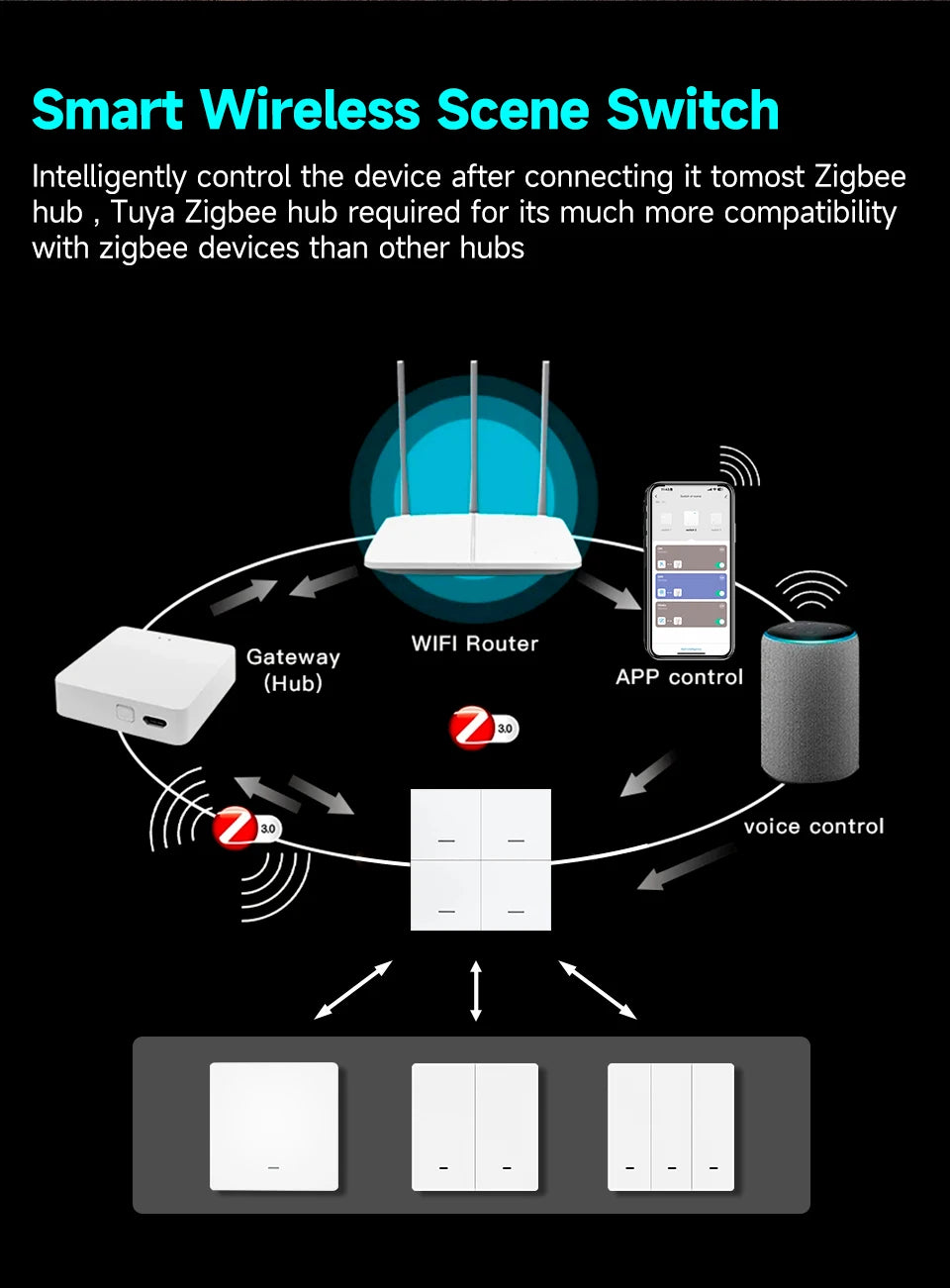 Tuya Zigbee Scene Switch - One to Four Gangs