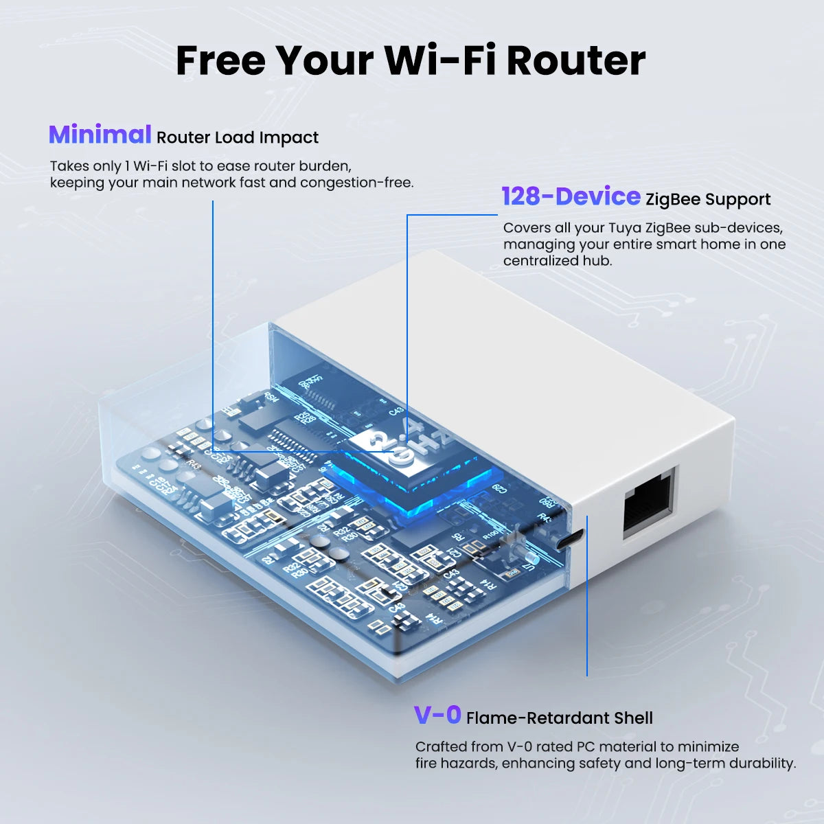 Tuya Zigbee Gateway - Wired or Wireless