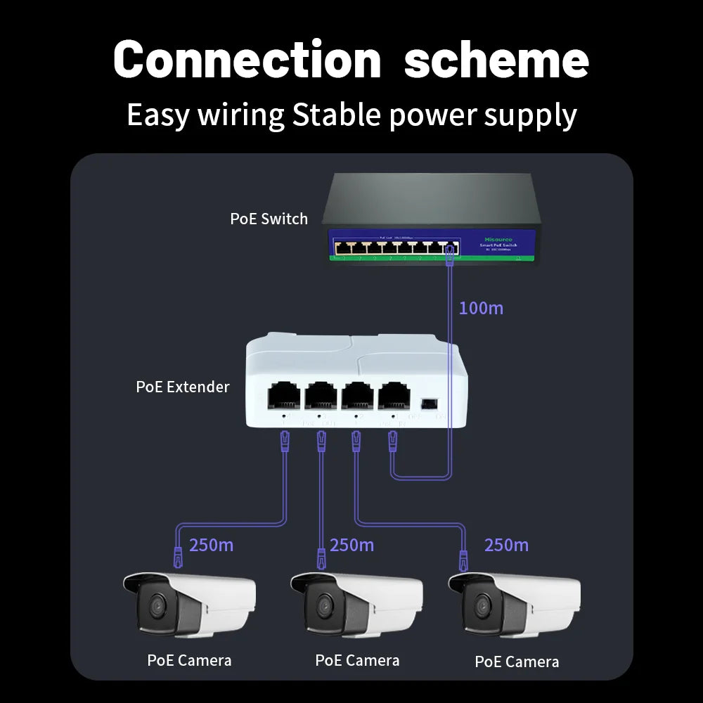 Przedłużacz Ethernet PoE - 1 wejście i 3 wyjścia