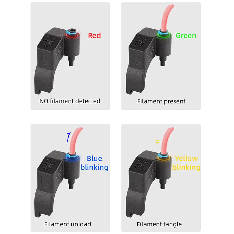 Smart Filament Sensor for Orbiter V2 Extruders