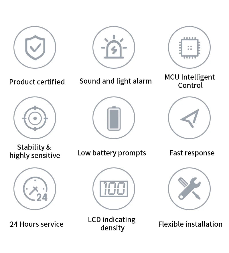 Carbon Monoxide Detector Alarm New Photoelectric Sensor 85dB Sound Warning LCD Digital Display Home Indoor CO Poisoning Siren