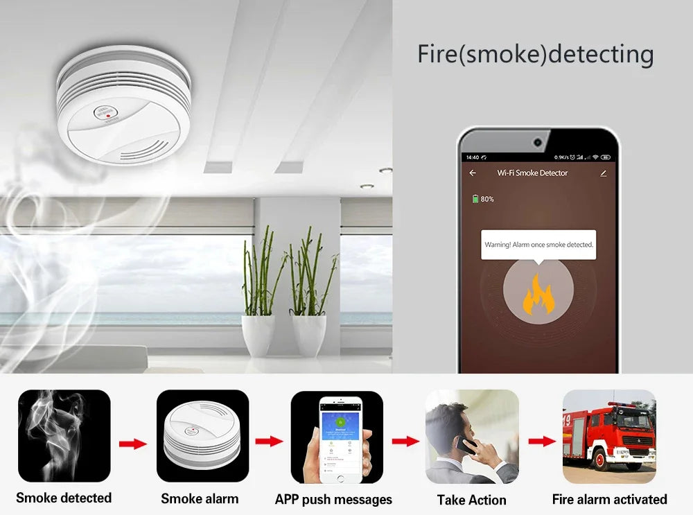 HIVA 4G Security Alarm System For Home WiFi Tuya Smart Life App Control Burglar Alarm Kit Work With Alexa With Pir Door Sensor