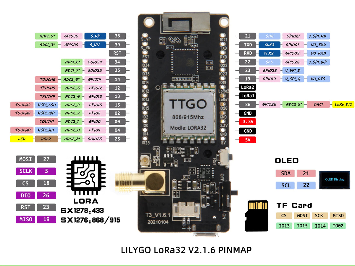 ESP32 LoRa Development Board with OLED