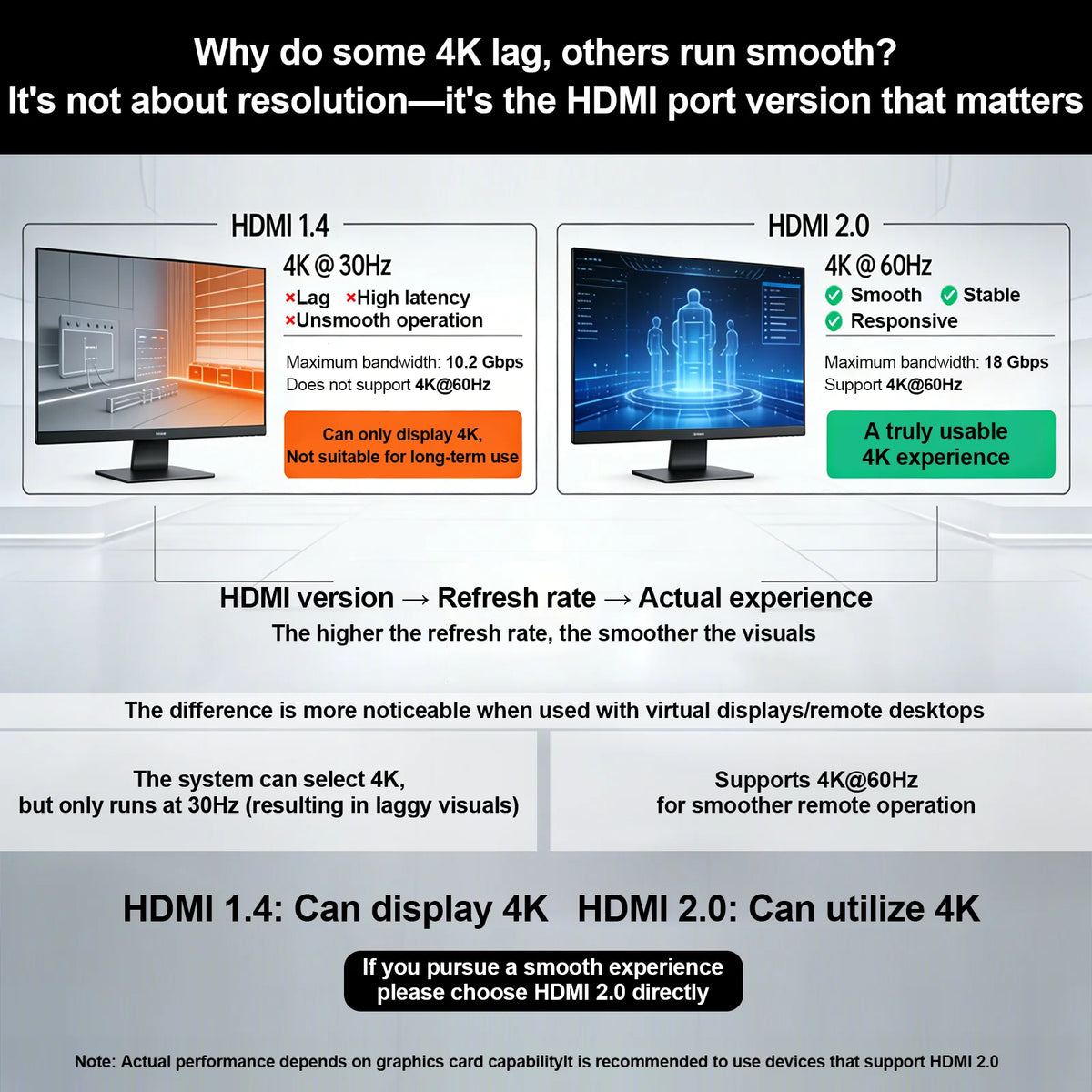 HDMI емулятор EDID с опции за резолюции