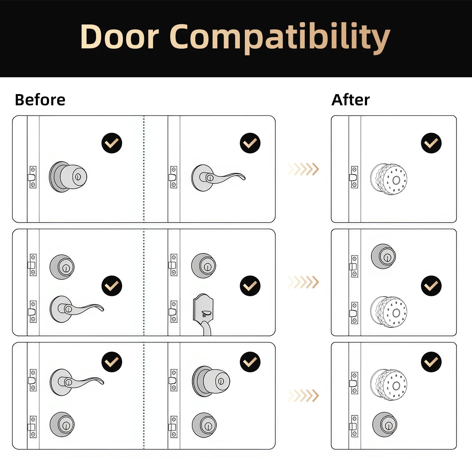 Viladepot Smart Lock Fingerprint, Passcode, App Control, Type-C Emergency Power, Indoor Door Lock