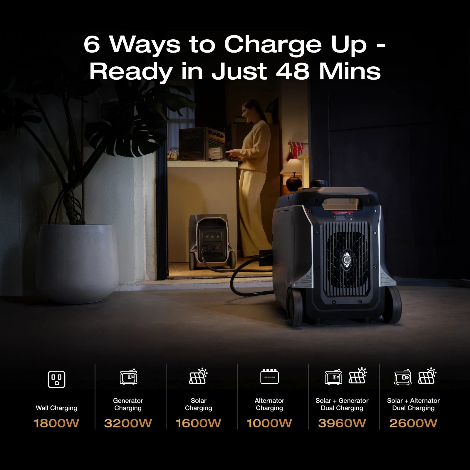 Portable Power Station 3072Wh 3600W LiFePO4 for Trolling Motor
