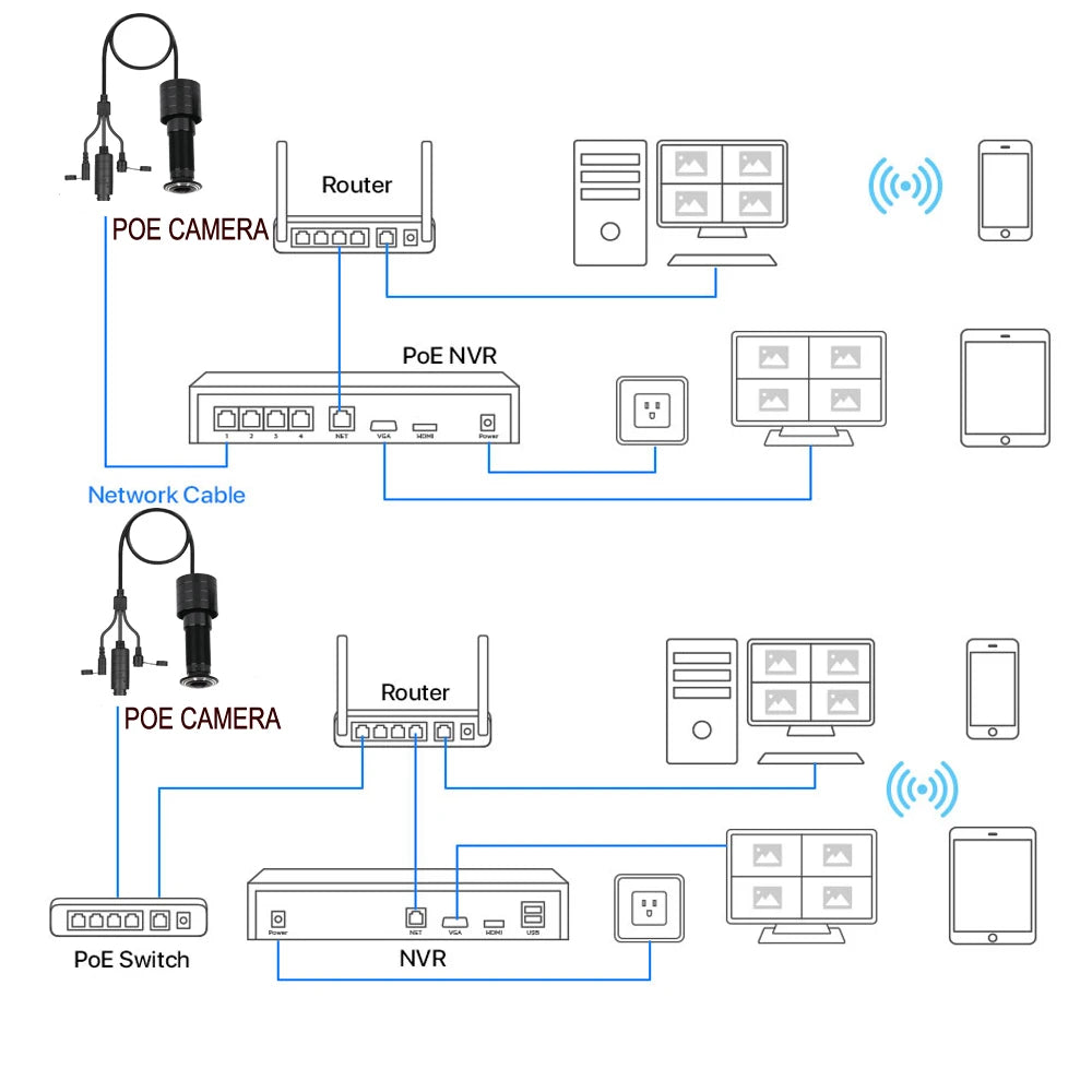 5MP Door Peephole IP Camera with 170° Wide-Angle View