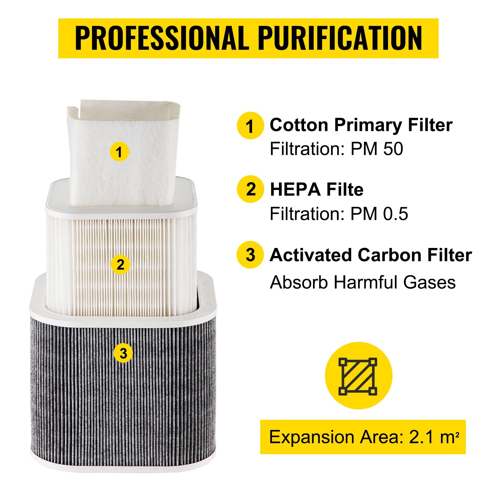 SucceBuy 80W 150W Fume Extractor Pure Air Purifier 3 Stage Filters 3 Speed Solder iron Harmful Smoke Absorber for Welding Repair