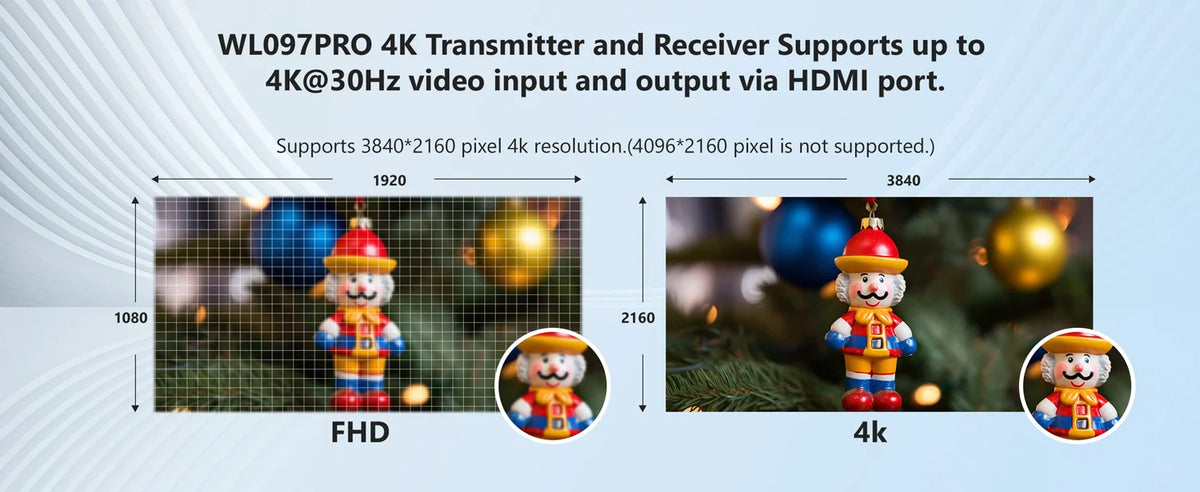 4K Wireless HDMI Transmitter and Receiver Extender Kit