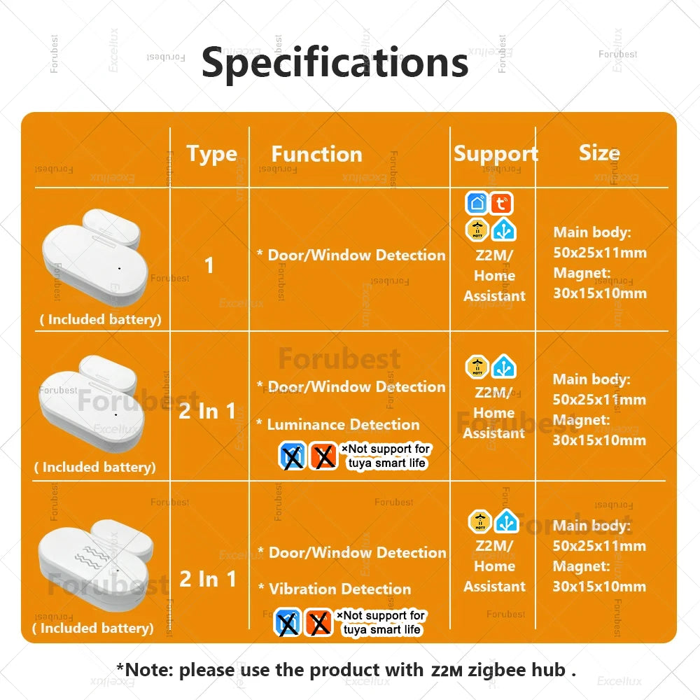 Zigbee2MQTT Contact Sensor with Extra Detection