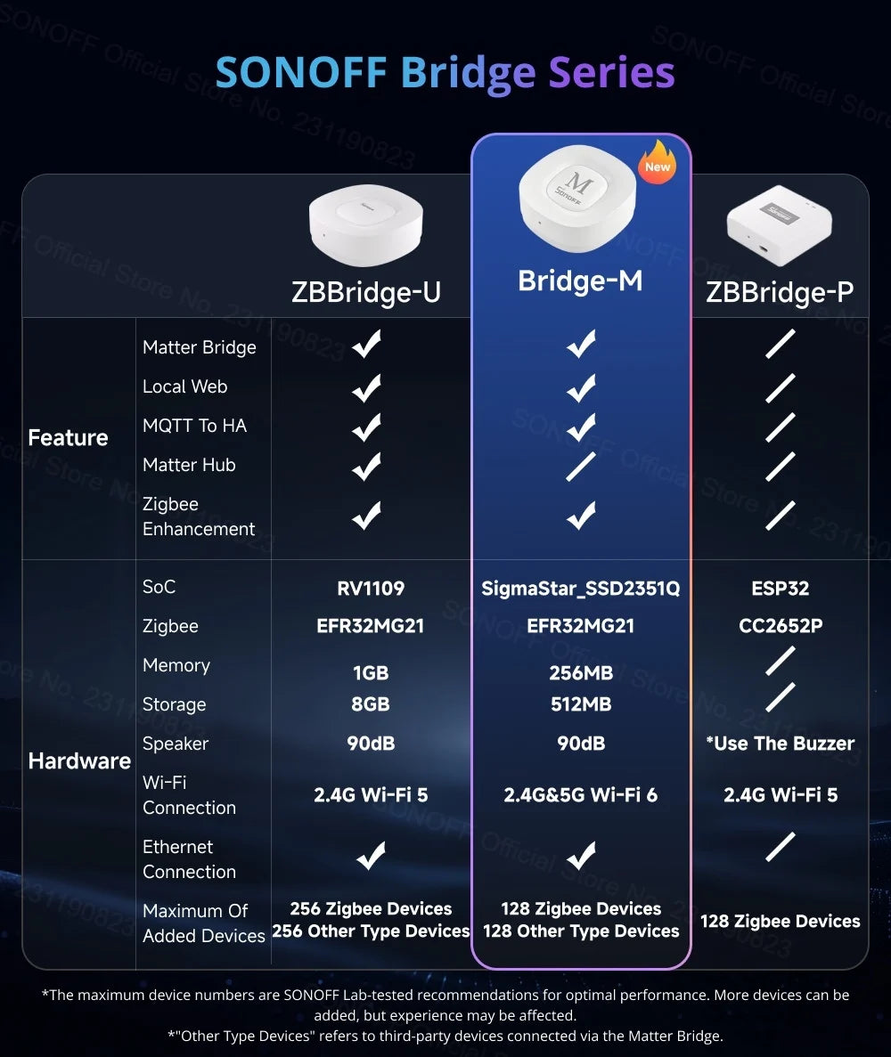 Puente Zigbee y Matter para hogar inteligente Gateway