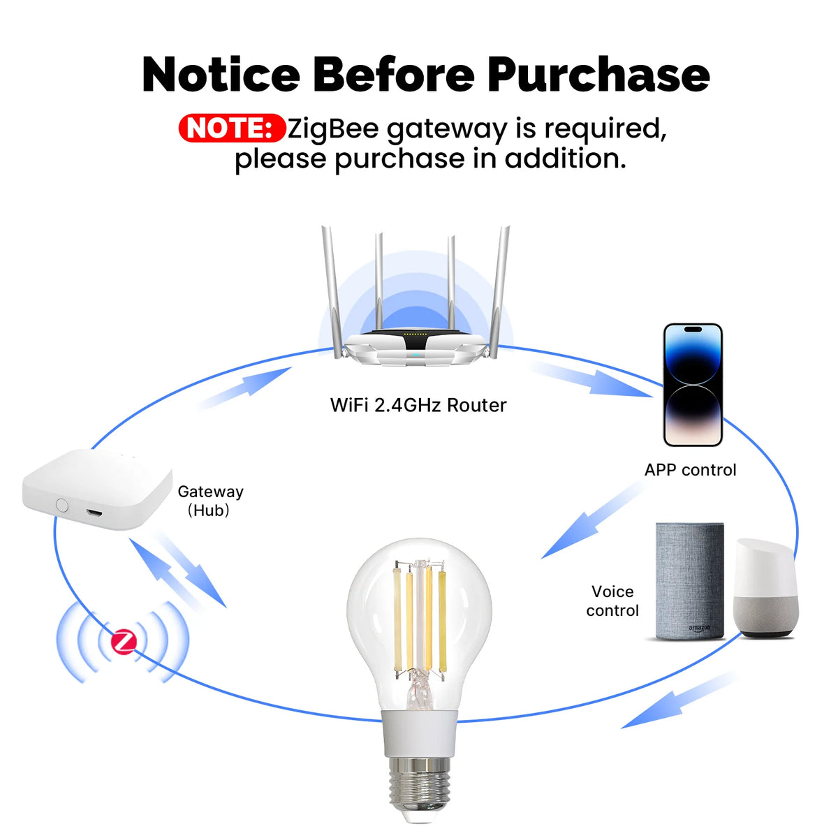 E27 Zigbee Smart Filament Bulb