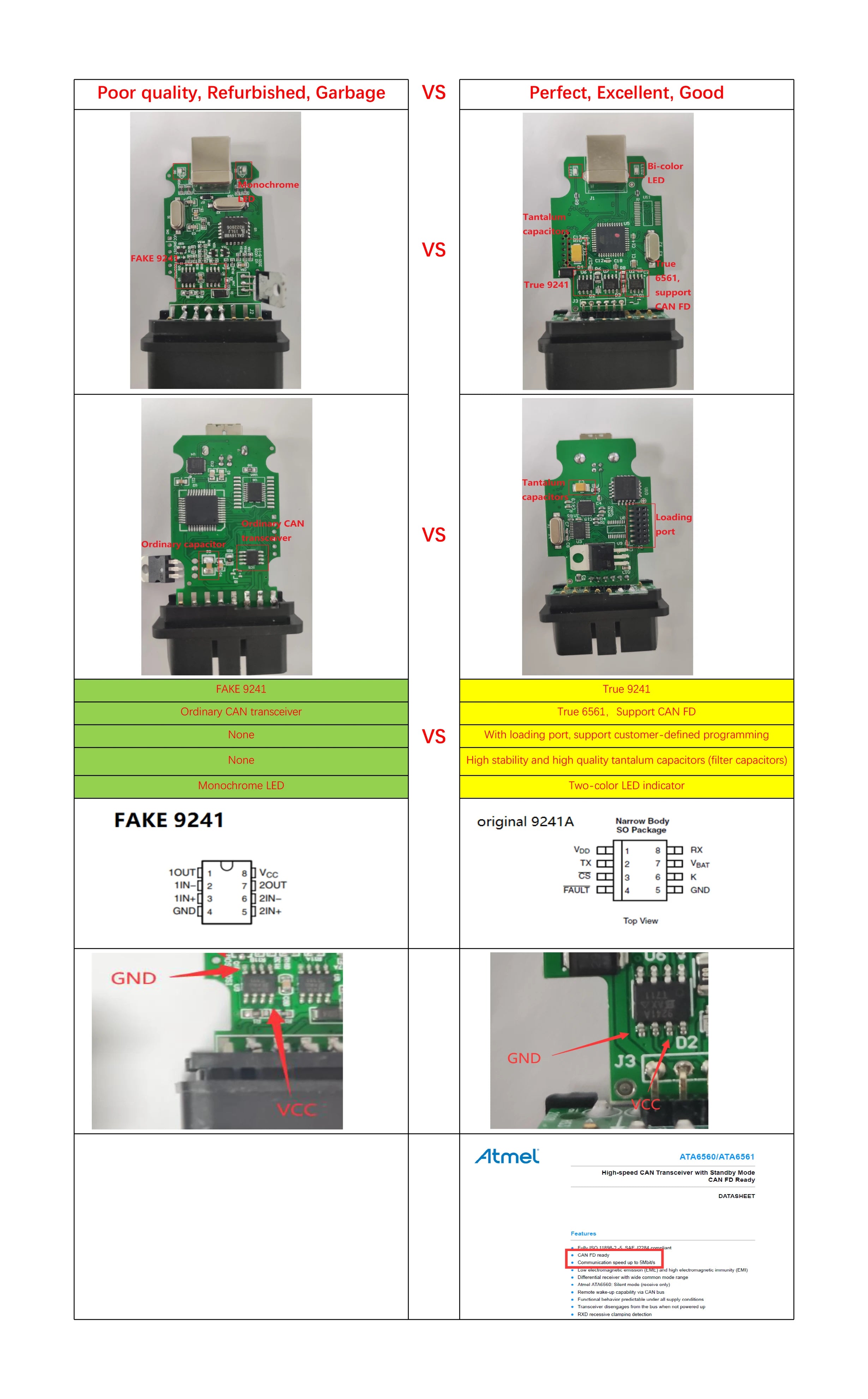 VAG HEX V2 OBD2-skanner USB-gränssnitt med V25.3-programvara