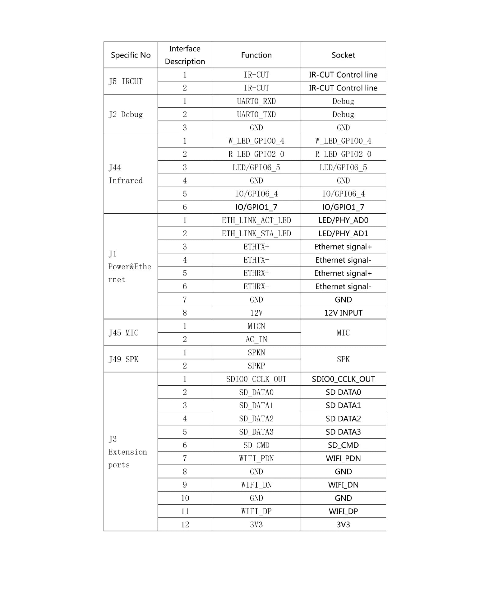 IMX415 4K WiFi IP Camera Module 8MP Starlight Mini Lens