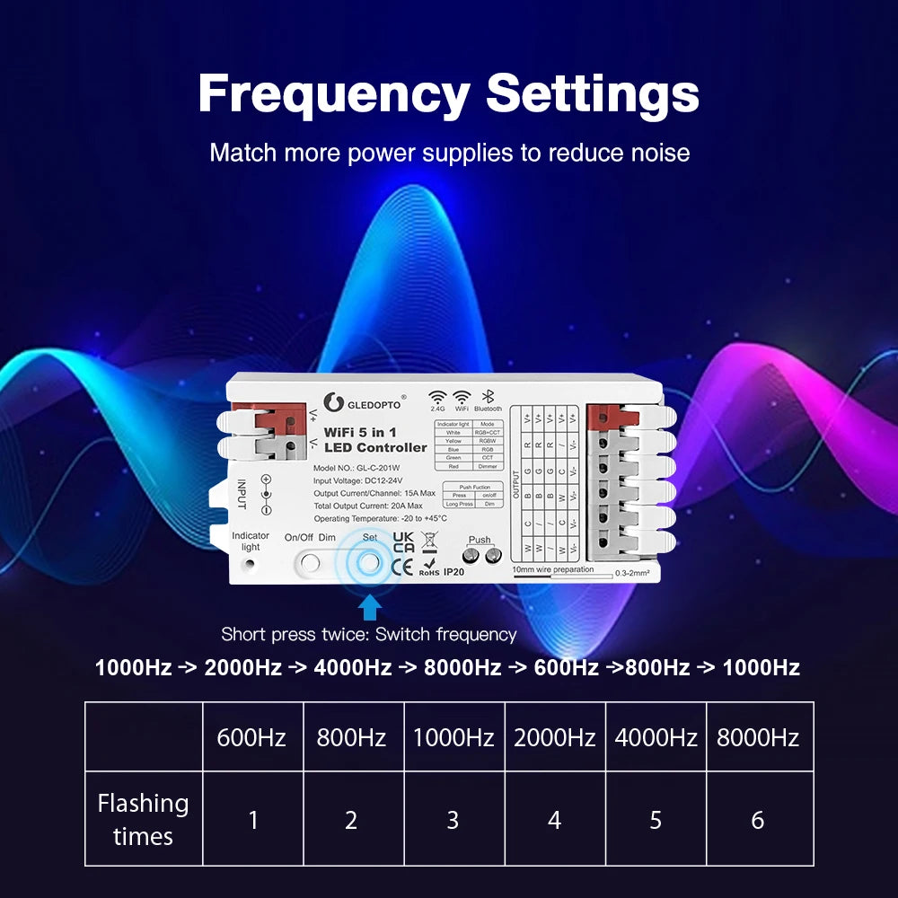 GL-C-201W Smart LED Strip Controller