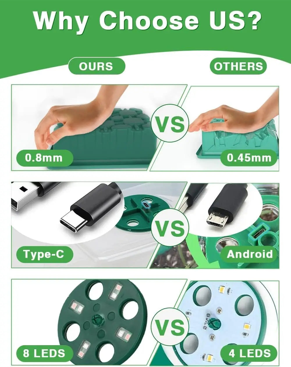 USB Seed-Starting Trays with LED Lights, Pack Options