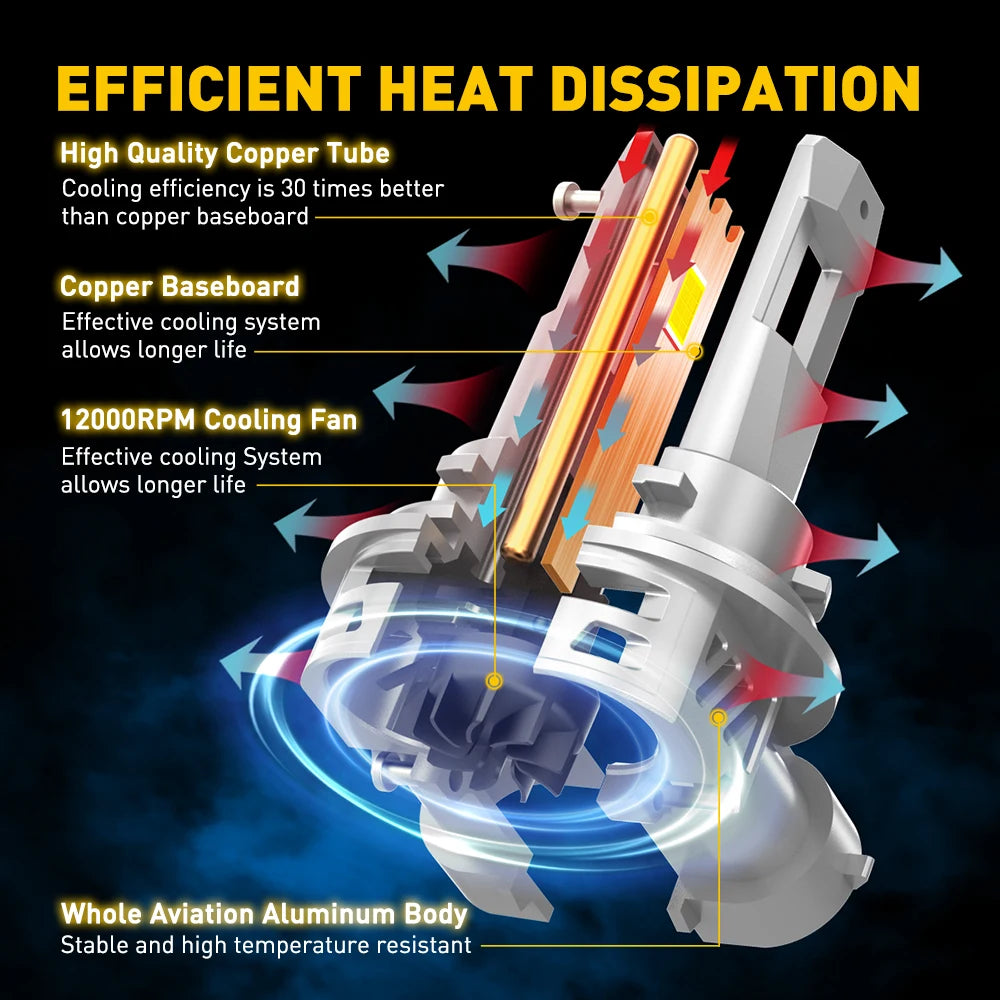 AUXITO 2Pcs H11 Turbo LED Canbus H8 HB3 9005 9006 HB4 Bulbs LED Sans Erreur Éclat Blanc 20000LM Ampoule de Phare Voiture M3S