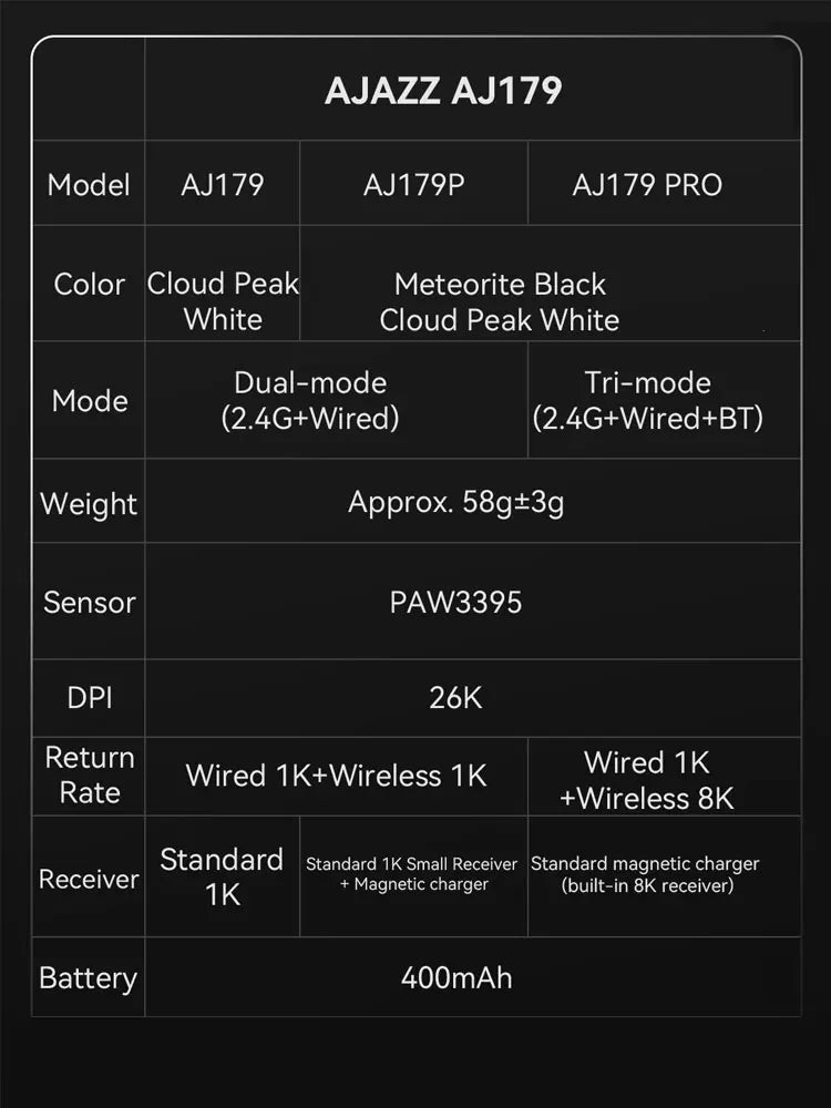 AJAZZ AJ179 PRO PAW3395 Lightweight Wired Wireless Mouse with Magnetic Charging Base Ergonomic Macro Gaming Mouse for PC Laptop