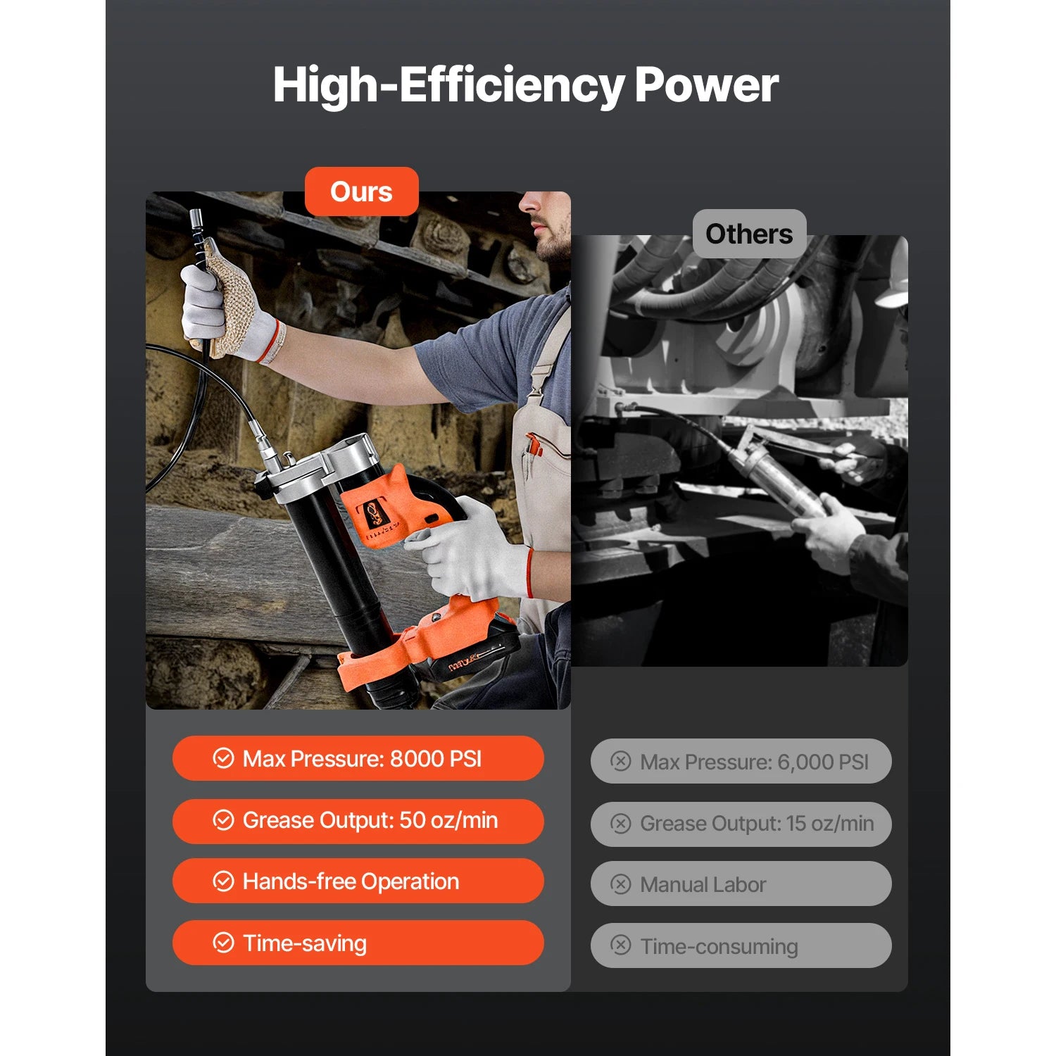 SucceBuy 8000 PSI-es vezeték nélküli zsírzógép 35,4 inch(es) tömlővel, autókarbantartási, akkumulátoros, 18V-s energiájú zsírzás járművekhez