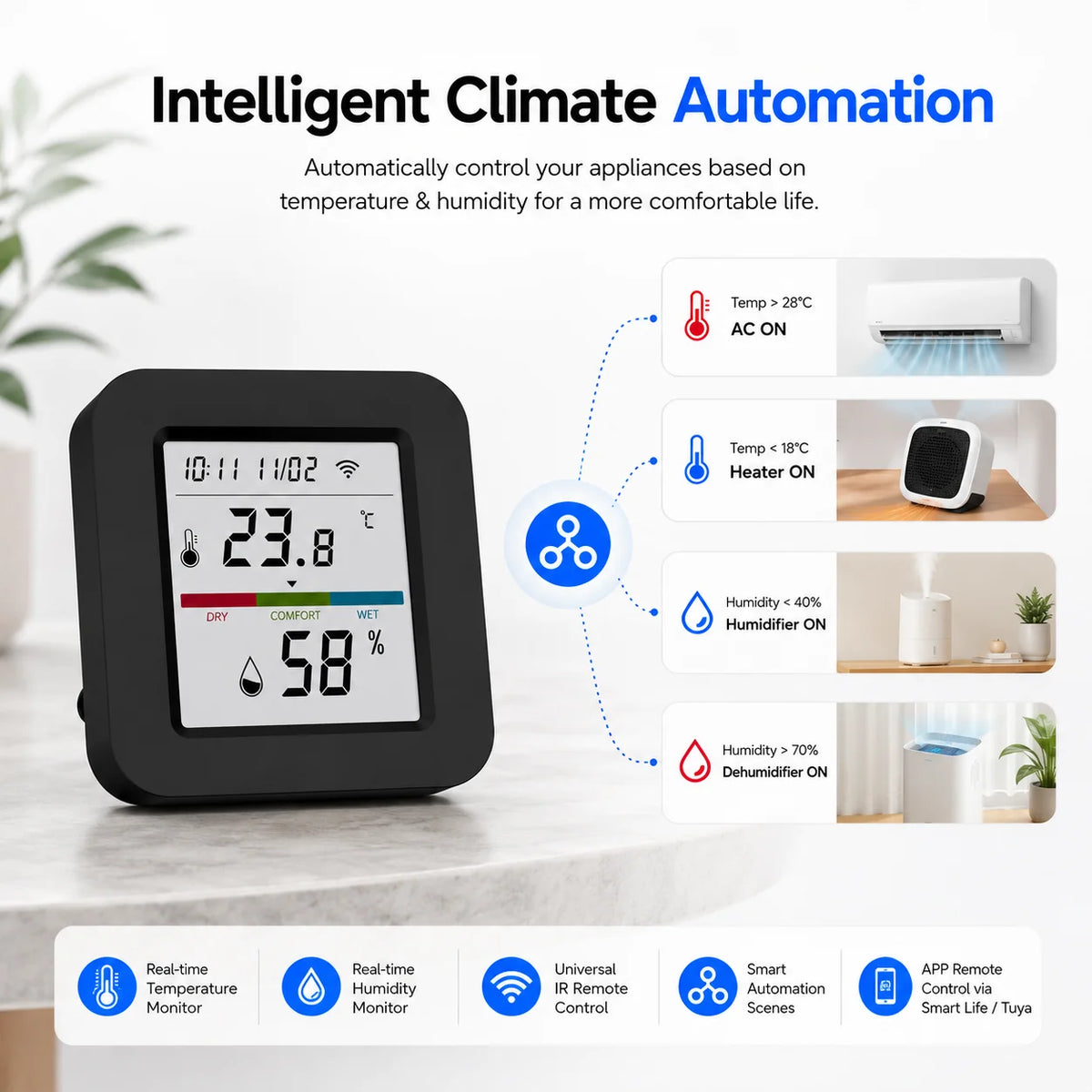 Wi-Fi Temperature and Humidity IR Controller