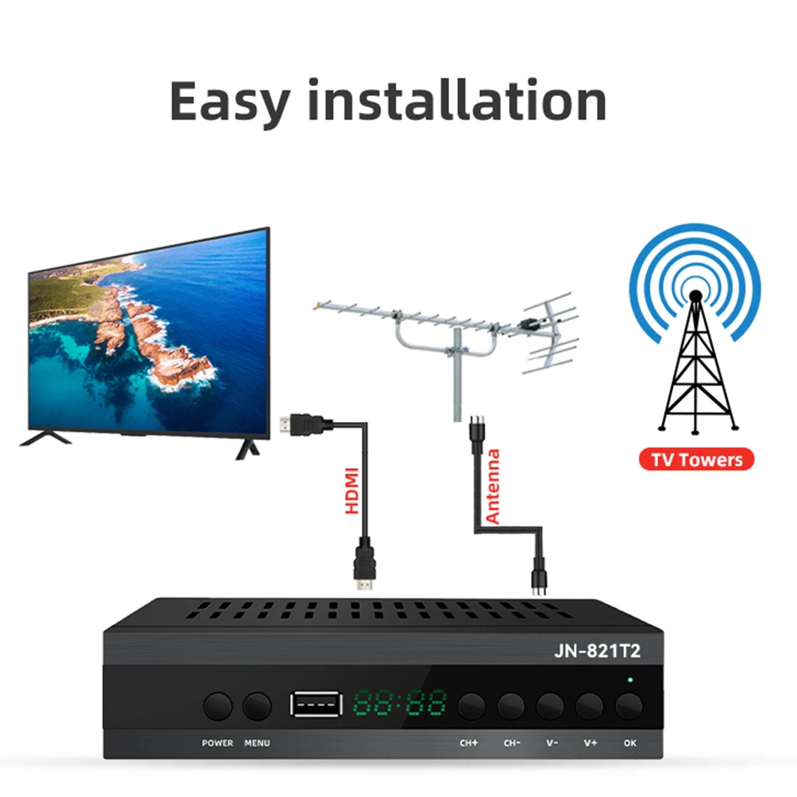 HD TV Receiver with DVB‑T2 and H.265 Decoding