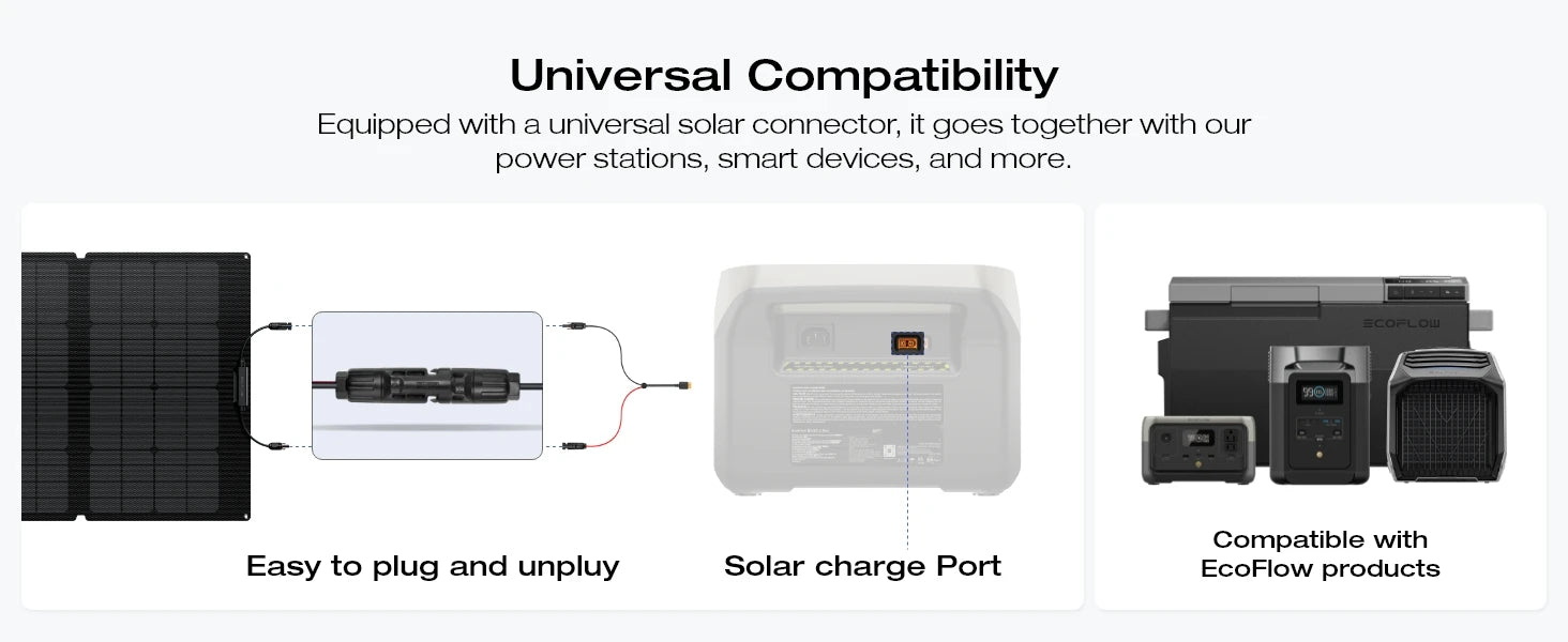 ECOFLOW Portable Solar Panel, Foldable with Carry Case, High 23% Efficiency, IP68 Water & Dustproof Design for Camping, RVs