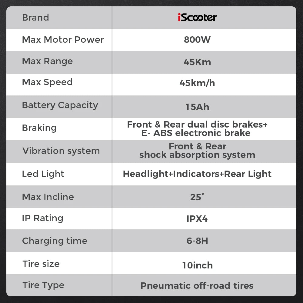 iScooter iX4 Electric Scooter 800W Off‑Road Power