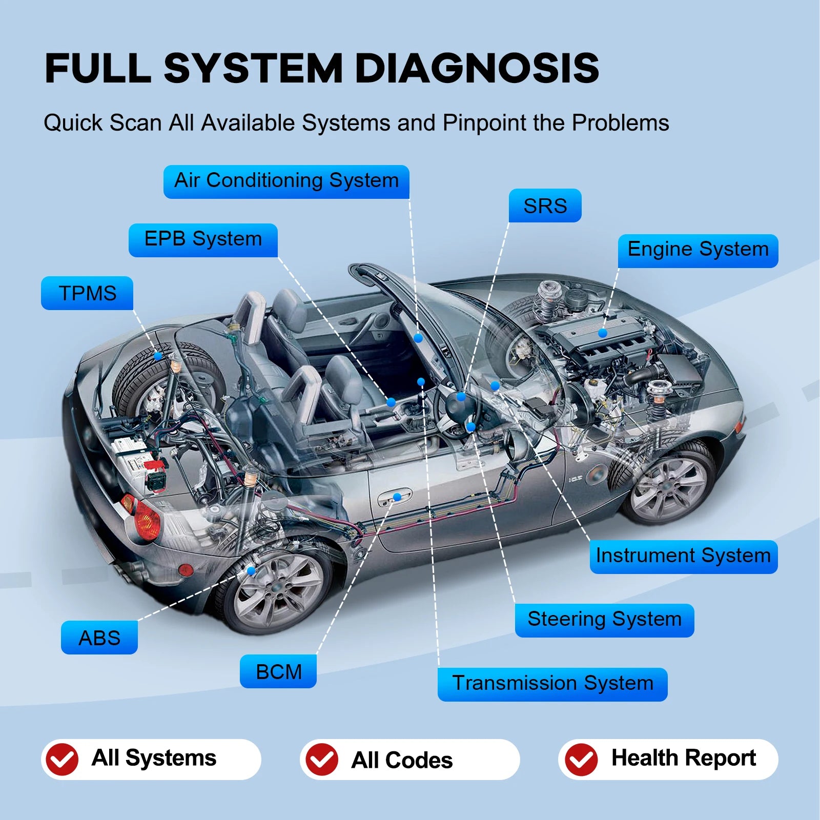 OBD2 Bluetooth Diagnostic Tool Full System Scanner with 15 Reset Functions