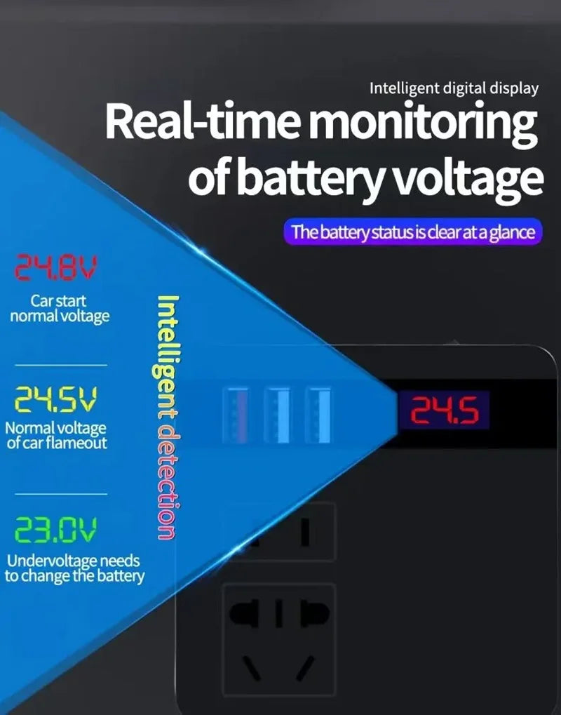 Автомобилен инвертор 12V/24V към 110V/220V с LED дисплей