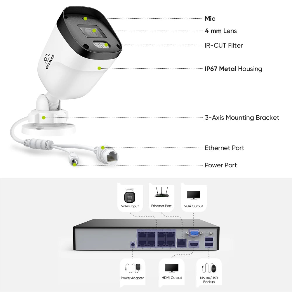 SANNCE 8CH NVR 3MP 4-Camera PoE Security System