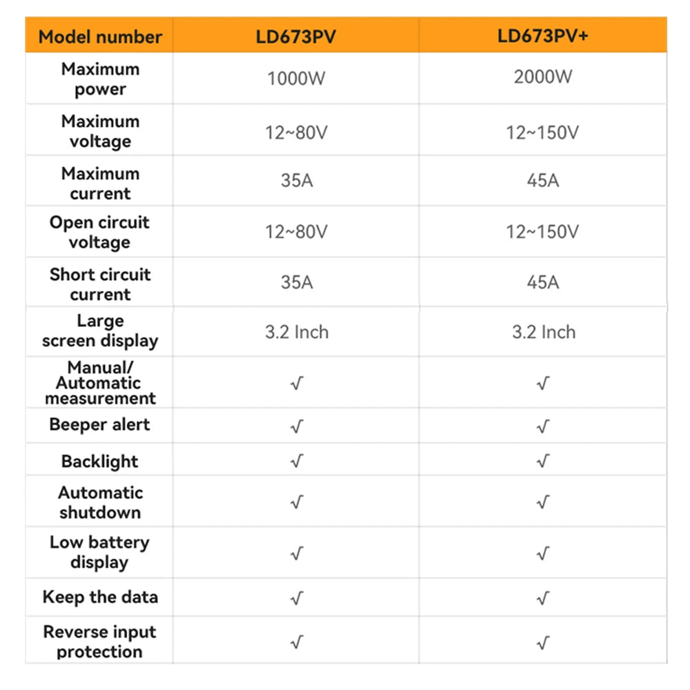 Tester de putere maximă pentru panoul solar