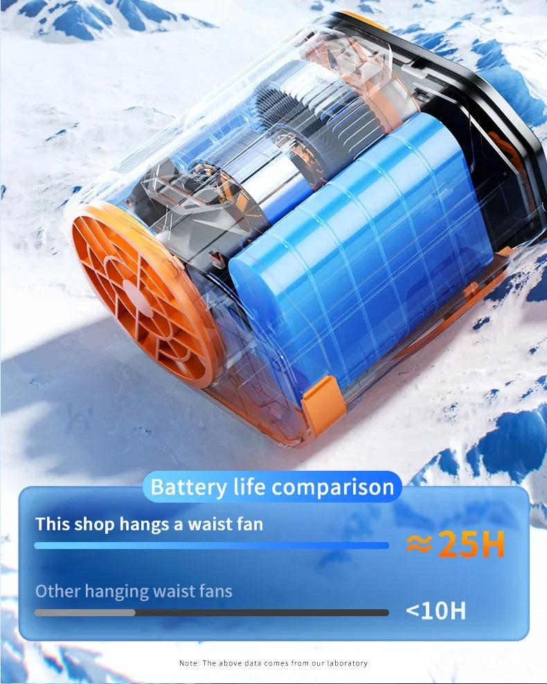 Xiaomi 2025 Waist-hanging Fan High-speed Portable Waist-clip Outdoor Construction Site Cool Down USB Mini Neck-hanging