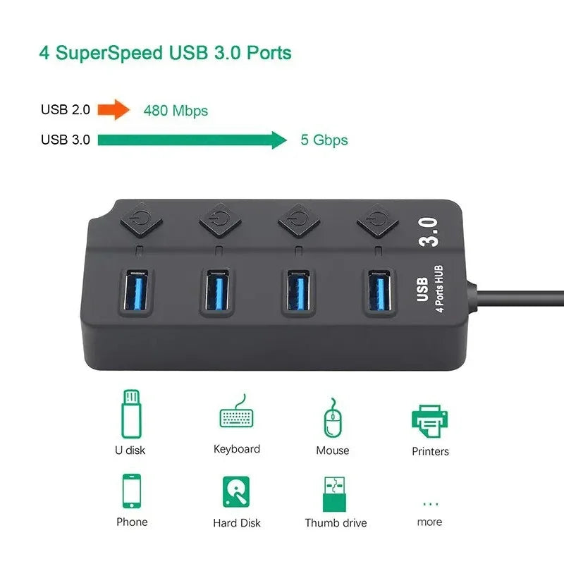 Razdelilnik USB s posameznimi stikali, 4 ali 7 priključkov