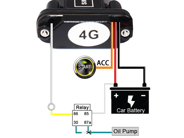 Waterproof 4G GPS Vehicle Tracker