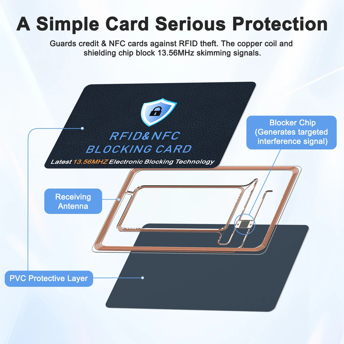 RFID-Blocking Wallet Card - Pack Options