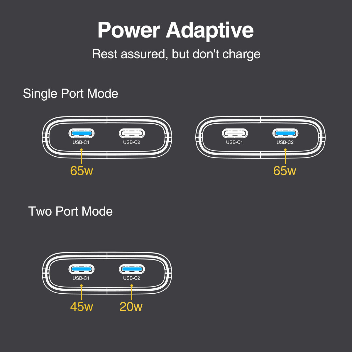 Dvostruki USB-C GaN punjač od 65 W i opcije kabela