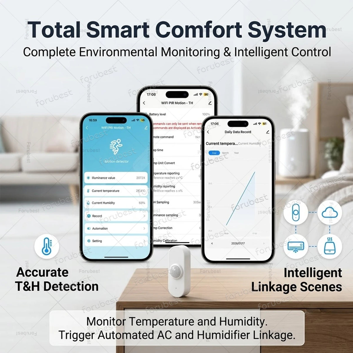 Tuya WiFi Smart PIR Motion Sensor With Brightness Temperature Humidity Detector USB/Battery Powered Human Body Infrared Sensor