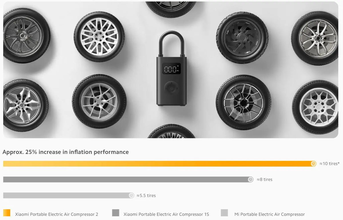 Xiaomi Mijia Portable Air Compressor 2 / 2D / 2PRO, Smart Digital Tire Pressure Detection Inflator, Portable Electric Air Pump