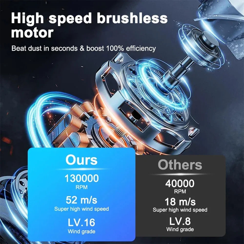CAER Turbo Jet Violent Fan with Storage Bag 130000RPM Wind Speed 52m/s Portable Mini Air Blower Handheld Car Dust Blowing Tools