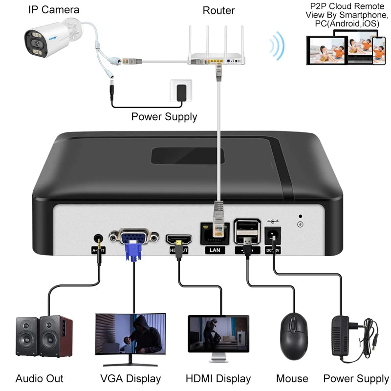 Smar H.265 NVR 9CH 16CH 32 CH CCTV Network Video Recorder Support Face Detection Email Alart Video Recorder 4k NVR Support Onvif