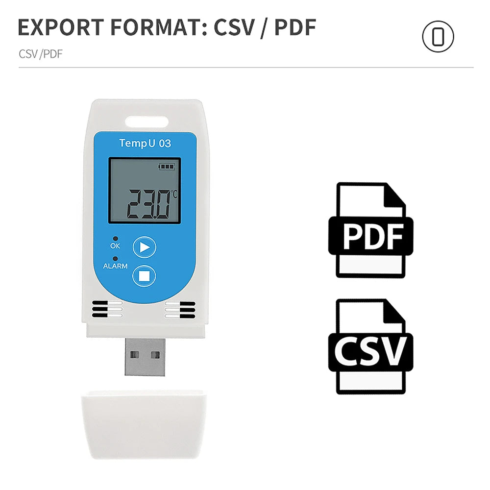 TempU03 i TempU04 USB logeri okoline