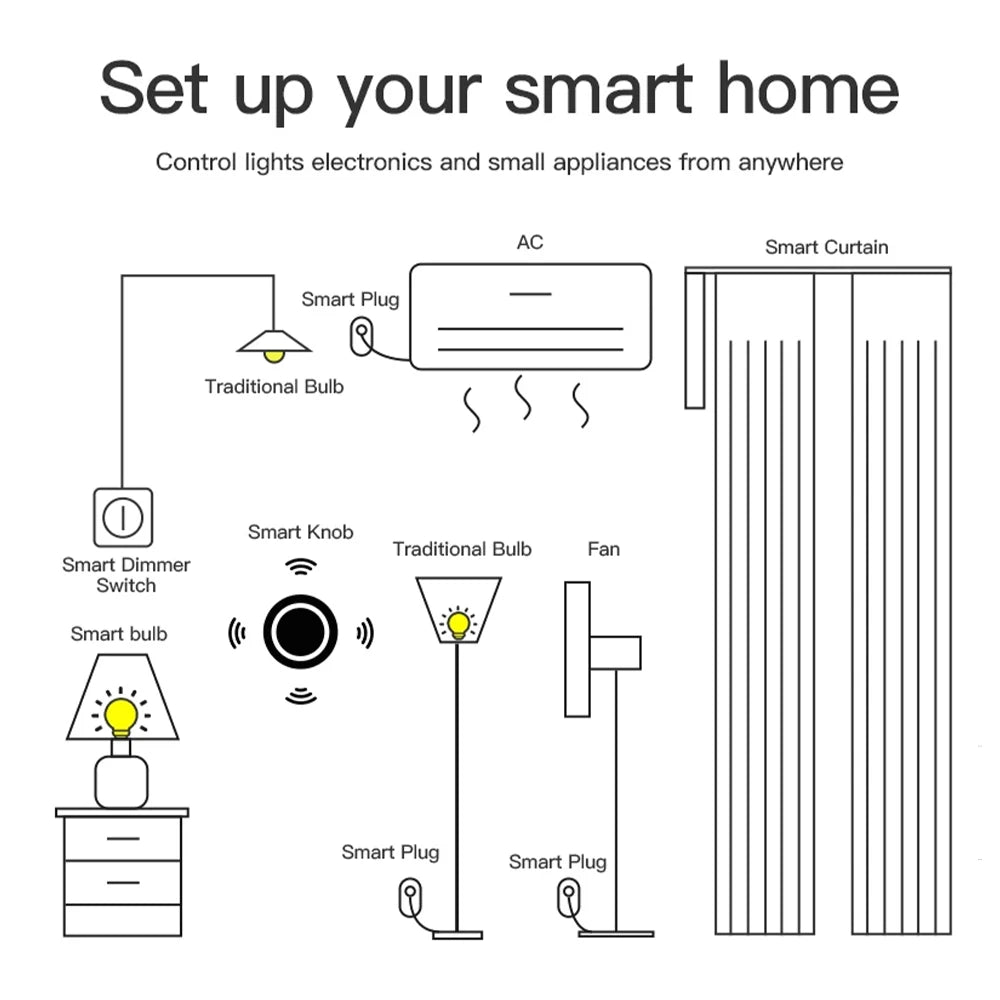 Perilla y Botón de Paleta Inteligente Tuya Zigbee