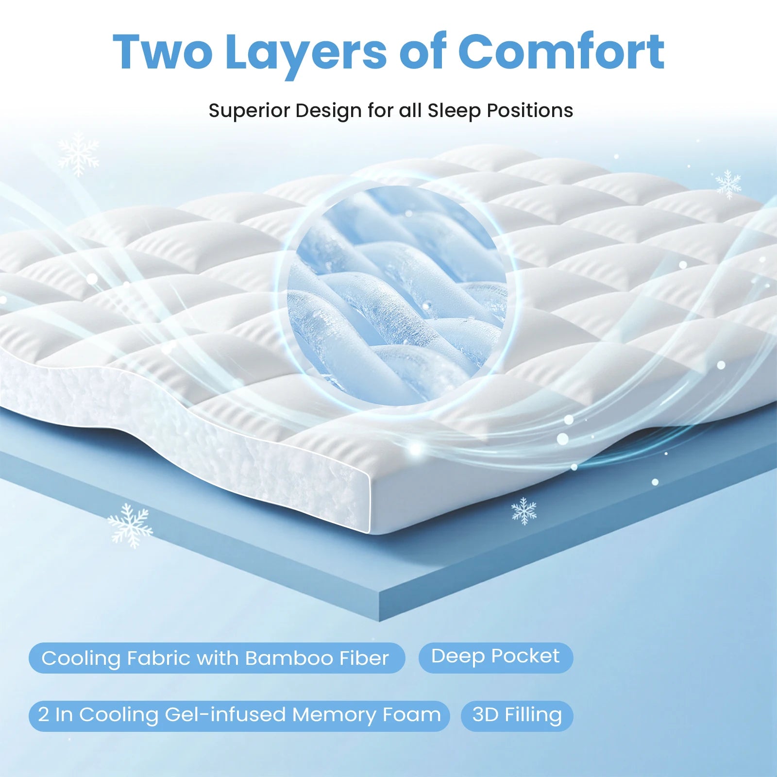 Gel Memory Foam Mattress Topper Full Size Cooling Breathable Pad