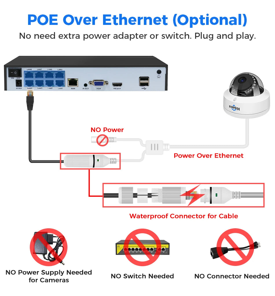5MP Dome PoE IP Camera with Face Comparison