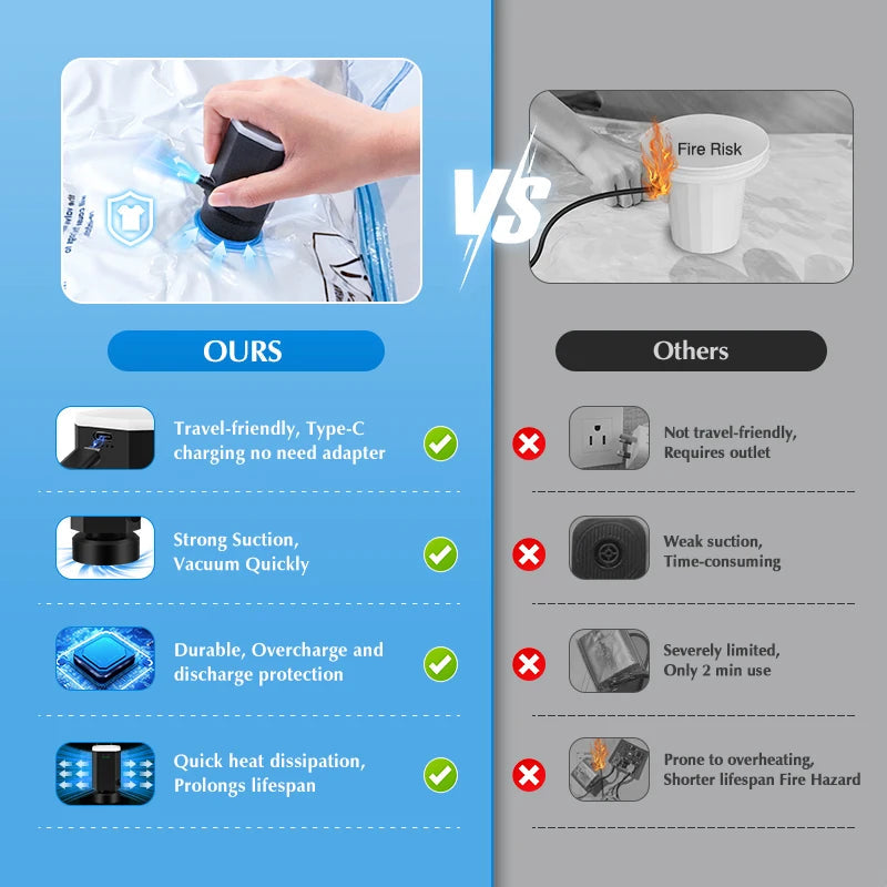 Cordless Electric Pump for Vacuum Storage Bags Travel Rechargable Air Pump for Space Saver Bag Various Clothes Luggage Seal Bags