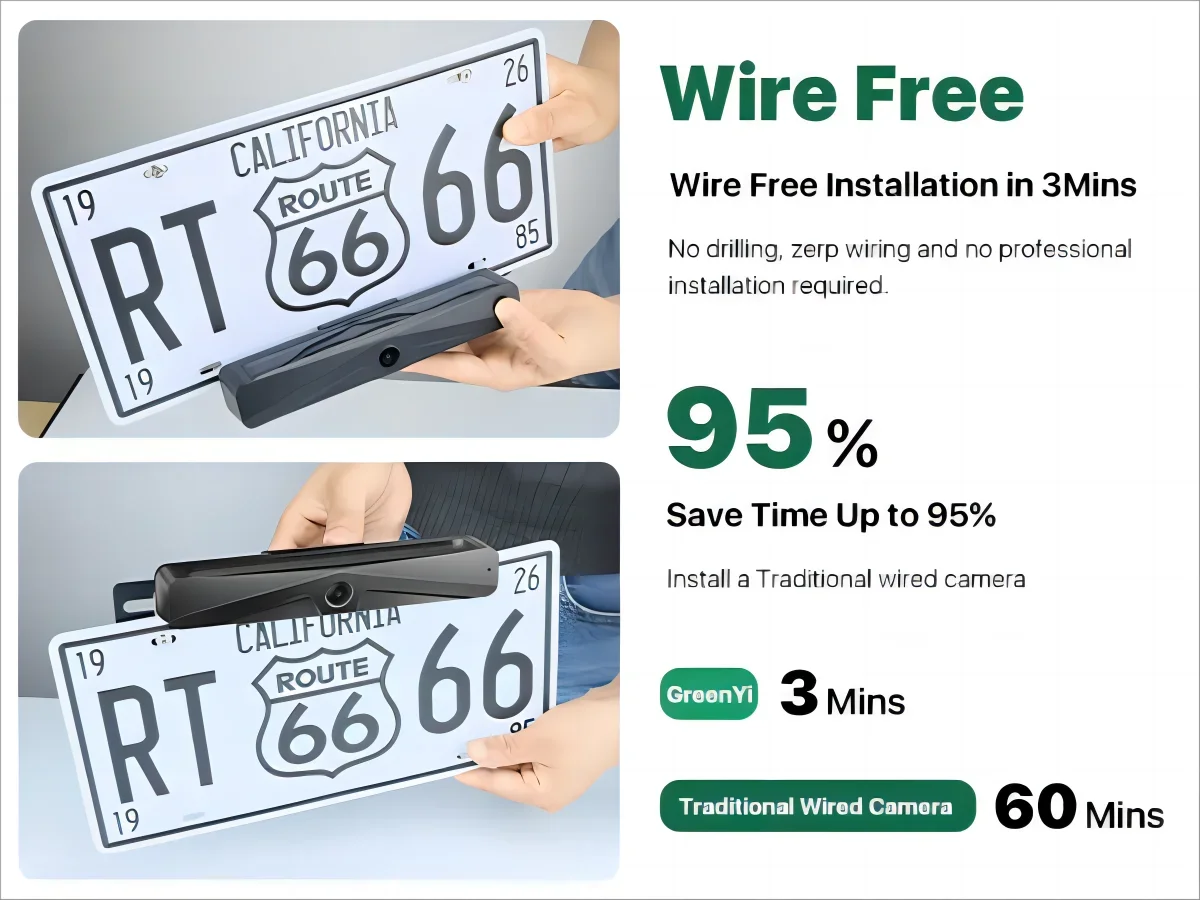 GreenYi Wireless Solar Energy 5G WiFi HD 1080P Rear/Front License Camera with Built-in 4800mAh Battery for iPhone For Car Van RV