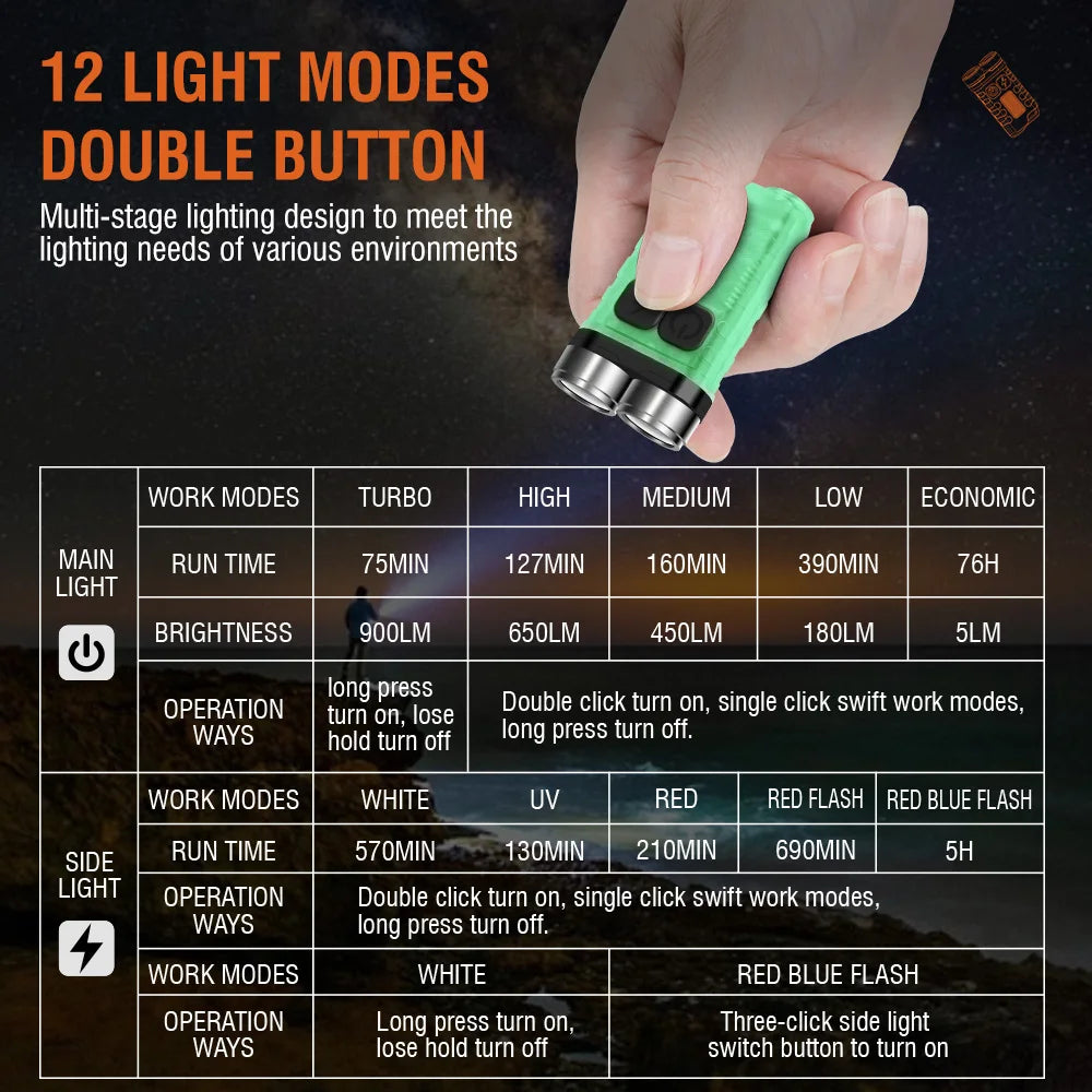 BORUiT V3 Keychain UV LED Rechargeable EDC Flashlight