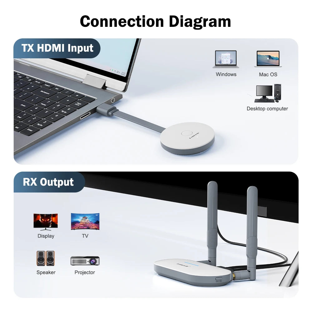 Trådløs HDMI-sender og HDMI/VGA-mottaker